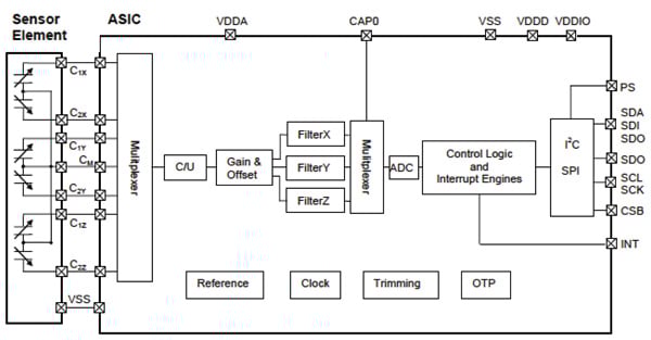 Block Diagram BMA220
